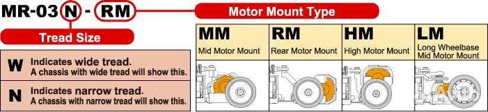 Моторамы для Kyosho mini-z