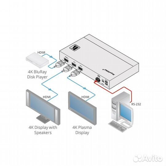 Усилитель-распределитель 1:2 hdmi Kramer VM-2H2