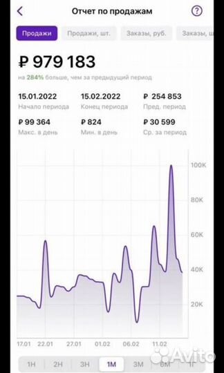 Подбор товара для маркетплейса wildberries и ozon