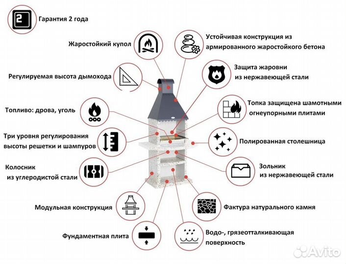 Модульный комплекс барбекю, печь под казан, гриль