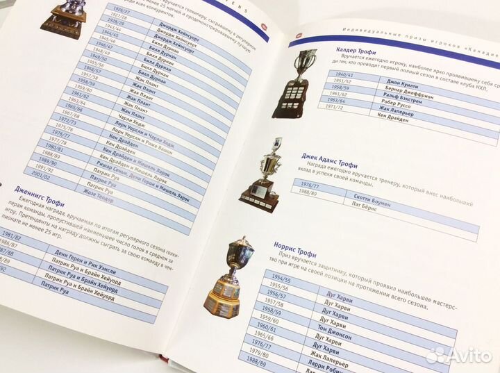 Книга Montreal Canadiens 100 лет