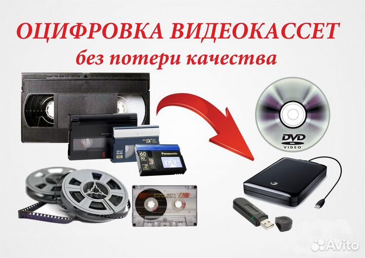 Оцифровка видеокассет