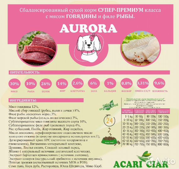 Корм для собак супер премиум класса