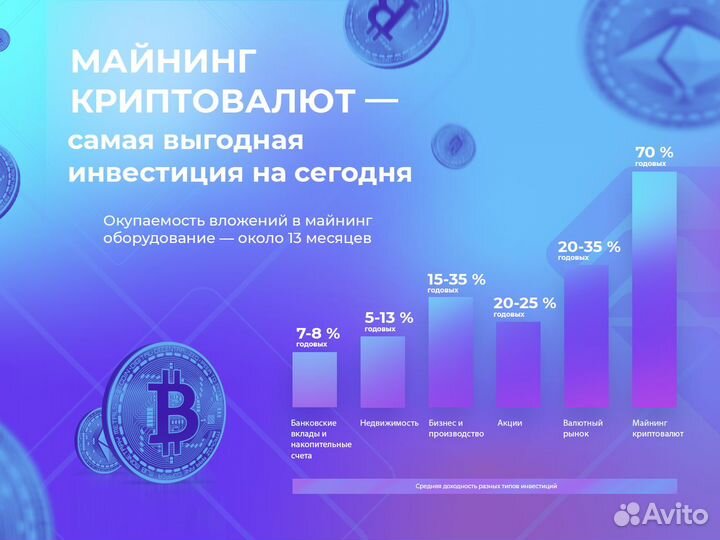 Готовый бизнес на майнинге 