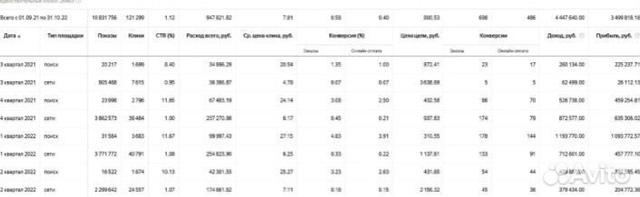 Продвижение сайта seo оптимизация