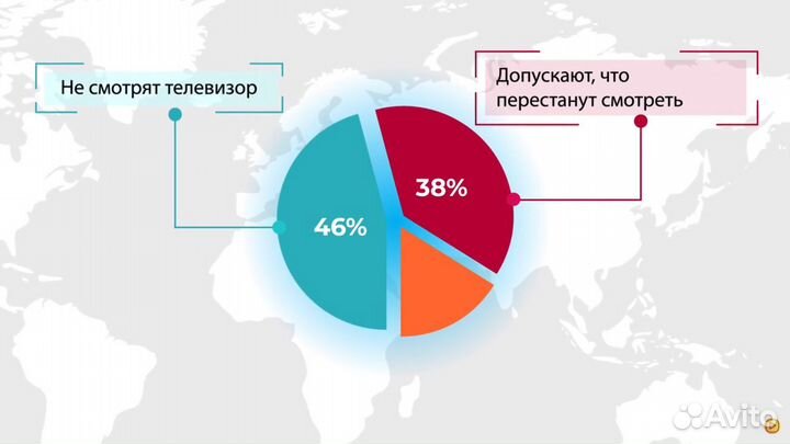 Рекламные ролики на заказ. Видео. Анимация