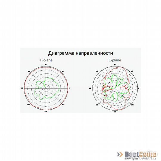 Антенна Mikrotik 2.4Ghz 5dBi RP-SMA (acomnirpsma)