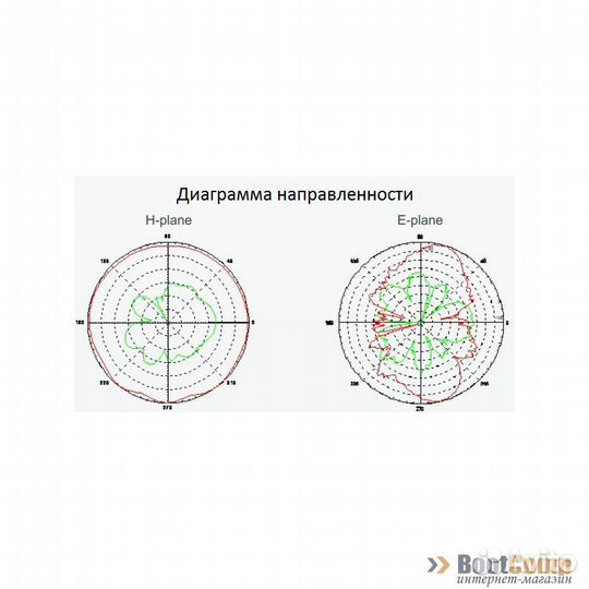 Антенна Mikrotik 2.4Ghz 5dBi RP-SMA (acomnirpsma)