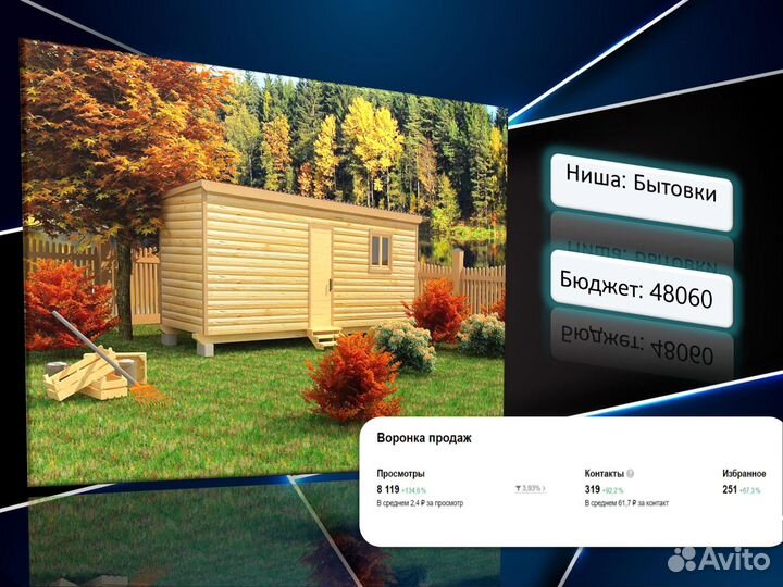 Авитолог, услуги продвижения