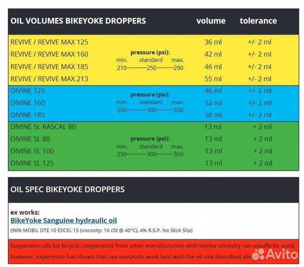 Масло для дропперов BikeYoke