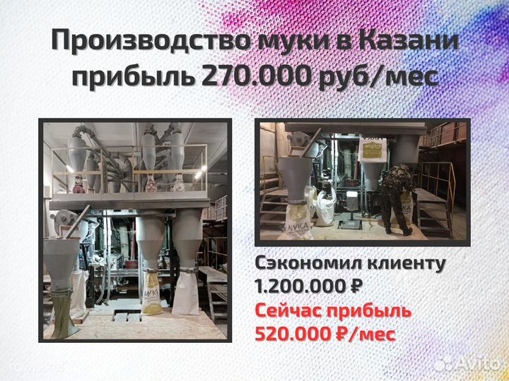 Покупка Готового бизнеса