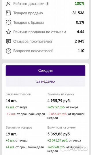 Бизнес на Wildberries под ключ, обучение Озон