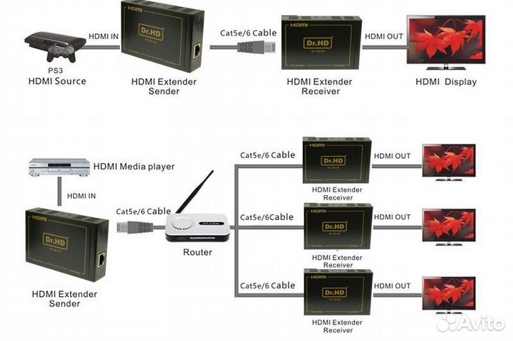 Удлинитель hdmi по IP Dr.HD EX 100 LIR
