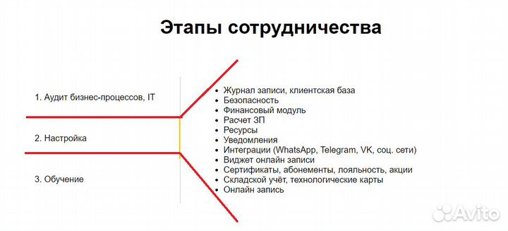 Настройка/внедрение yclients