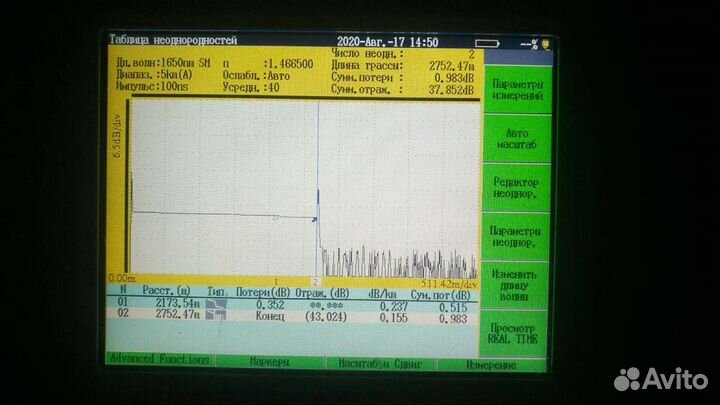 Сварка и тестирование оптики (волс) Тверь