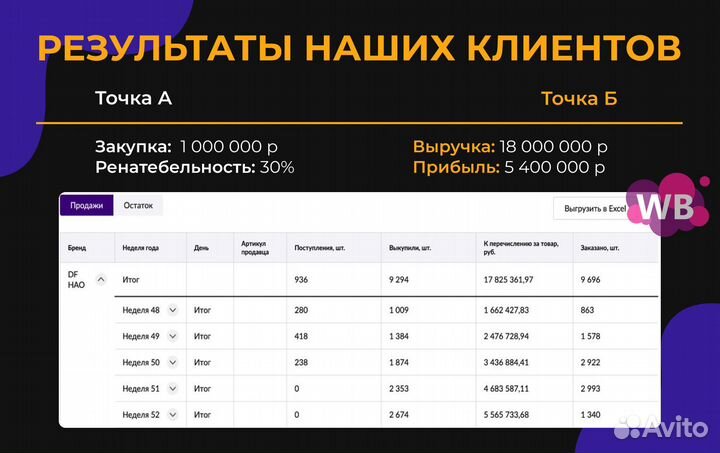 Бизнес на маркетплейсах под ключ с гарантией