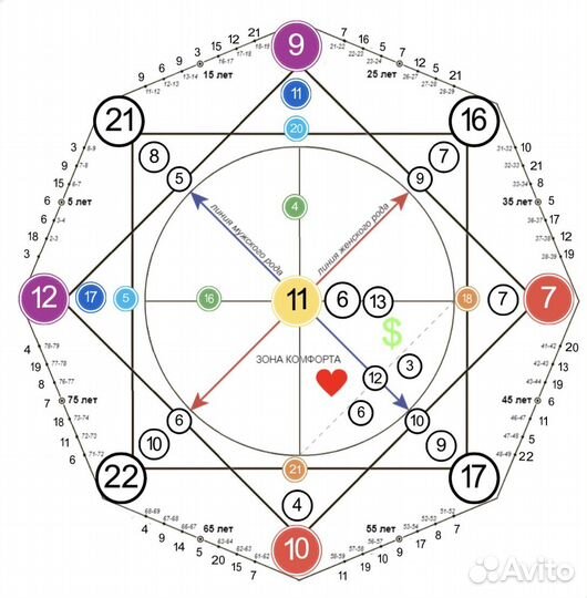 Нумеролог Матрица Судьбы Матрица Души