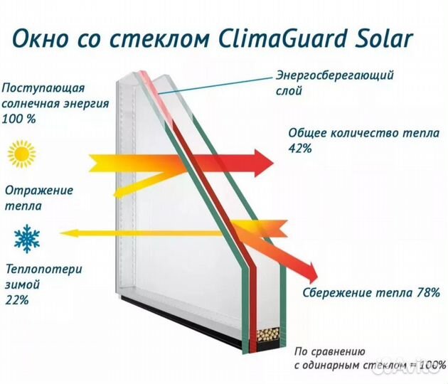 Пластиковое окно 50х70