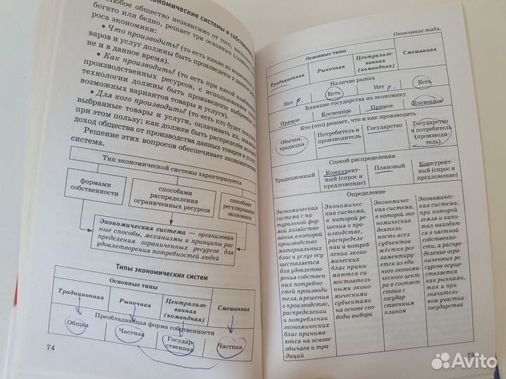 Обществознание справочник для подготовке к ОГЭ