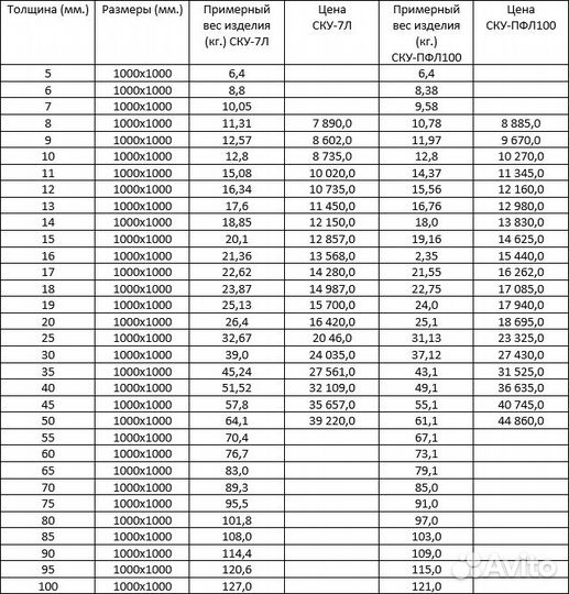 Эластомеры полиуретановые 1000х1000 (Техпластины)