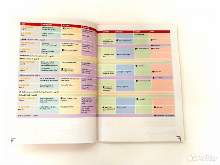 Prepare B1 Level 4 Student's book+Workbook+CD
