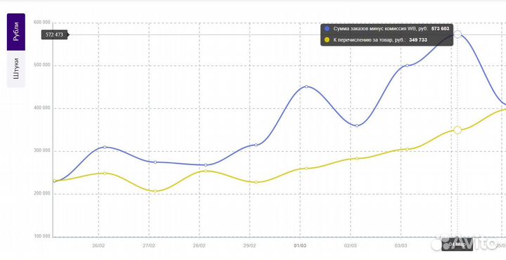 Менеджер Wildberries Ozon
