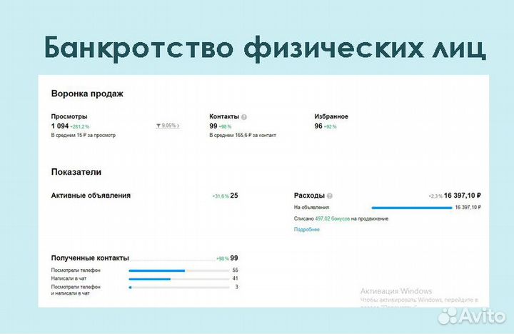 Авитолог Услуги авитолога/ продвижение на авито