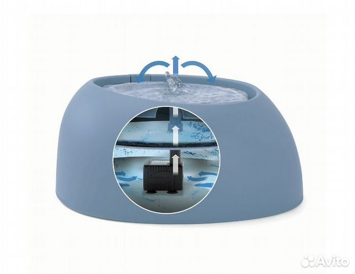 iMac Pet Fountain Поилка-фонтан для кошек и собак