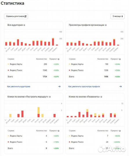 Репутационный manager