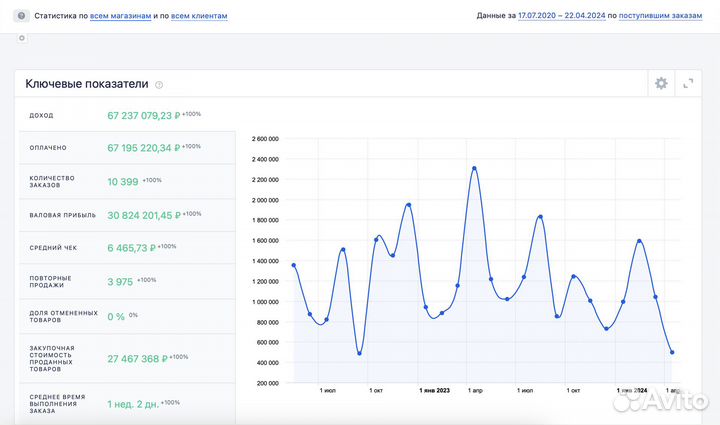 Продам интернет-магазин постельного белья