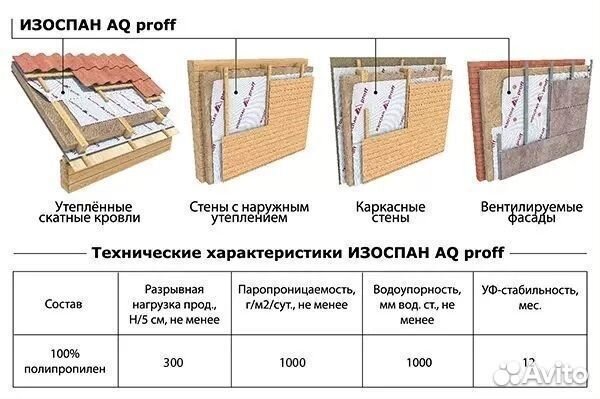 Изоляционная пленка Изоспан AQ proff 35 кв.м