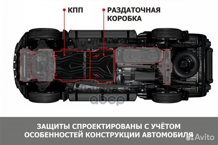 Защита кпп + рк, Porsche Cayenne 2014-2018, V