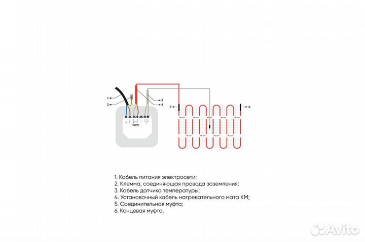 Электрический теплый пол Квадрат тепла 0,5-12,0 м2