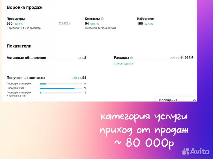 Наставник по Авито товары и услуги, не авитолог