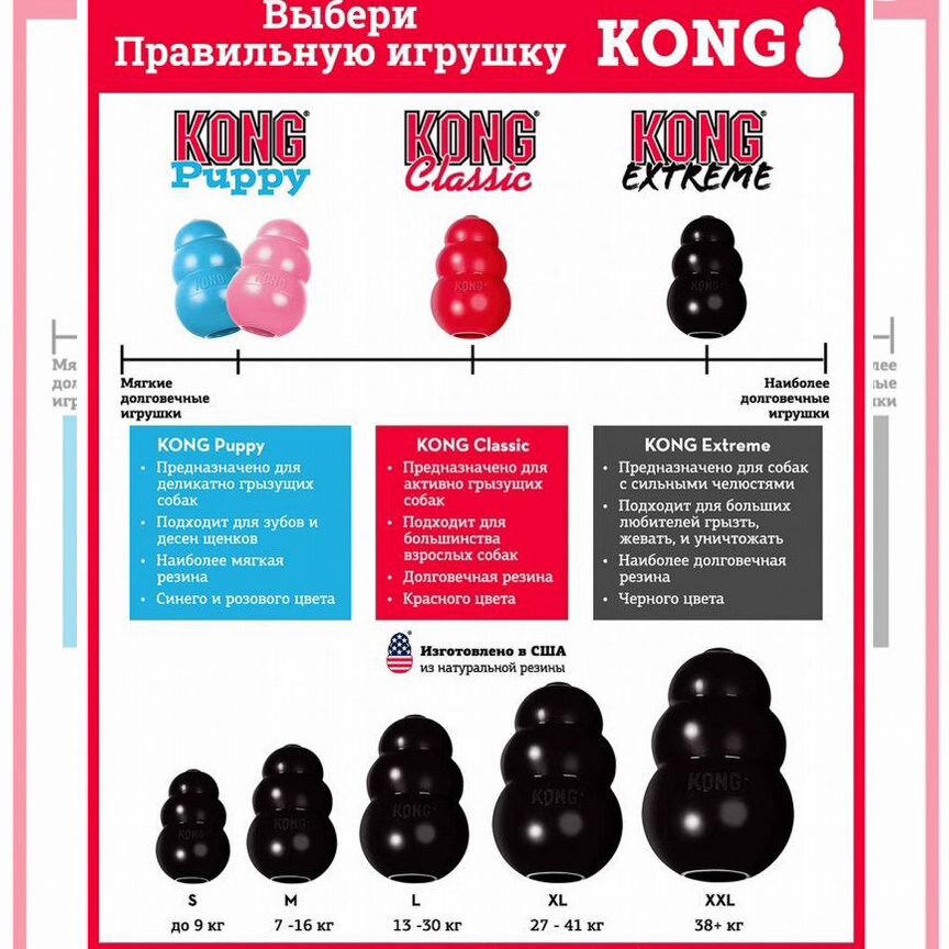 Игрушка для собак Kong все размеры от S до XXL