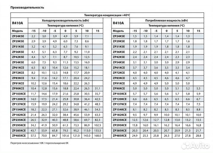 Компрессор Copeland ZP32K3E-TFD-528