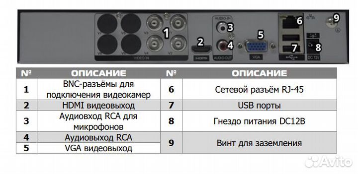 Видеонаблюдение 4 уличных камеры + регистратор