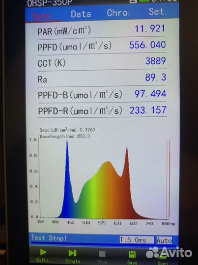 Quantum board Samsung Lm301h Osram 660nm