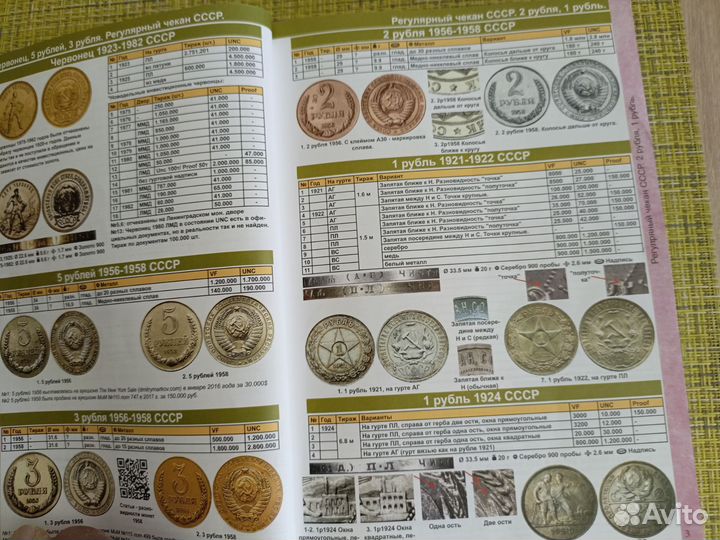 Каталог монет СССР и россии 1918-2023