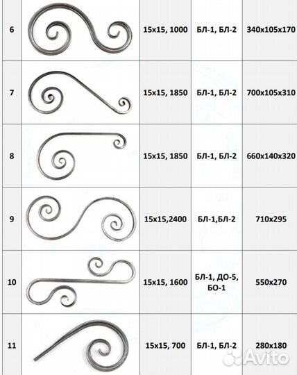 Кованные элементы