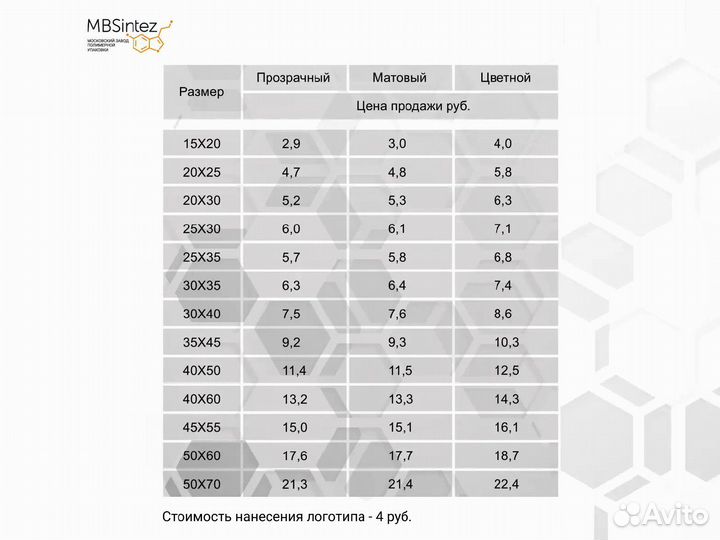 Пакет с замком / Зип лок