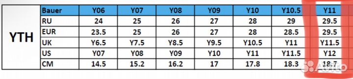 Хоккейные коньки bauer supreme one.4