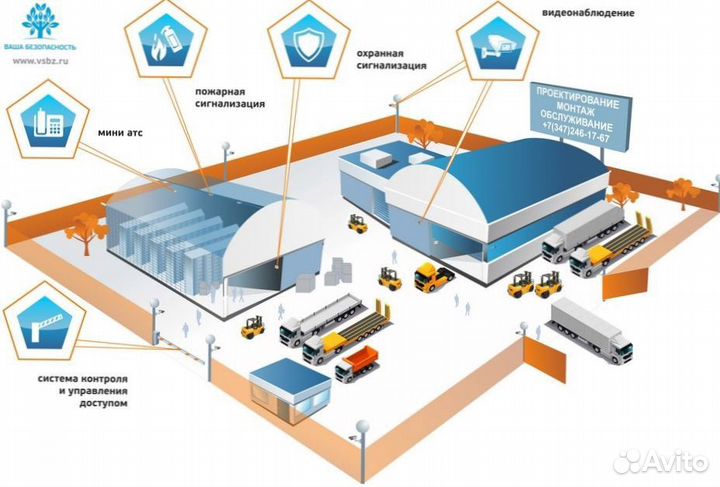 Видео наблюдение