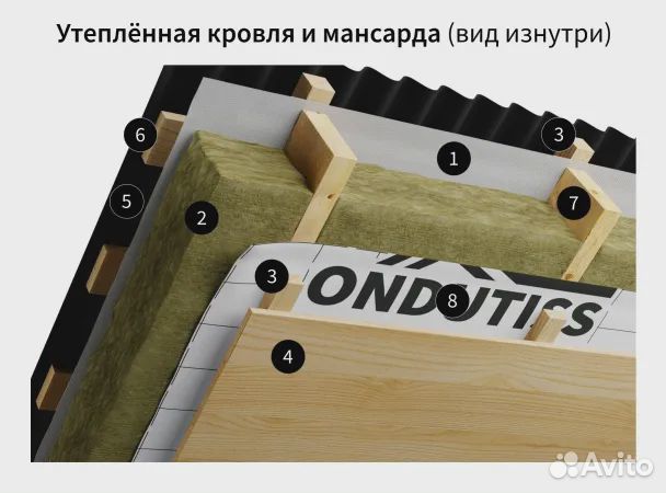 Ondutiss SMART Termo (30м2)теплоотражающая пароизо