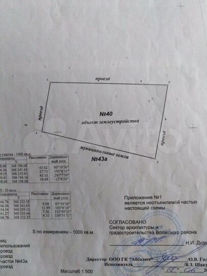 Участок 8 сот. (СНТ, ДНП)