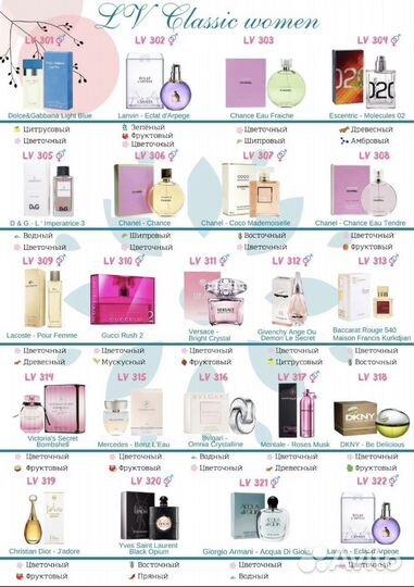 Парфюмерия