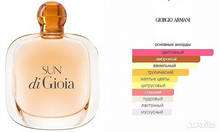 Giorgio Armani Sun di Gioia 100 мл Духи Армани