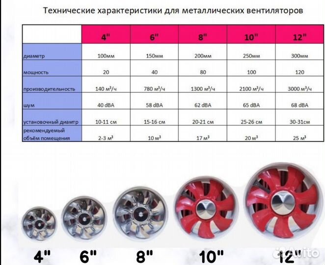 Канальный вентилятор металл / пластик ABS новые