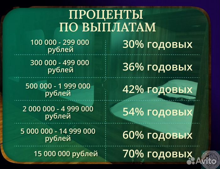 Пассивный доход 30-70 годовых