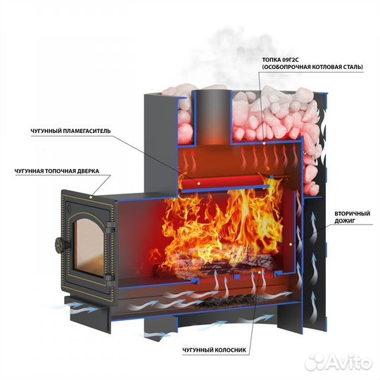 Печь везувий Лава 12 (дт-3)